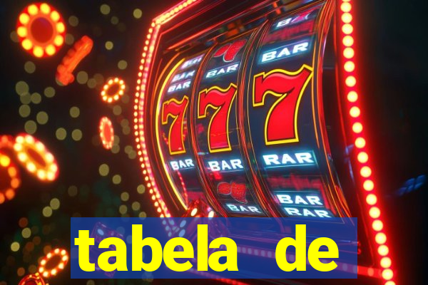 tabela de porcentagem dos slots